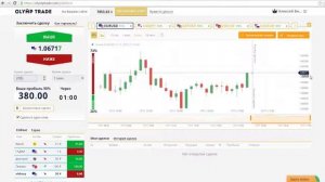 adx индикатор бинарных опционах