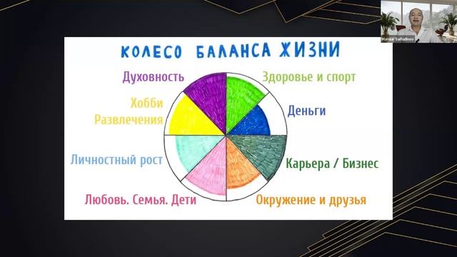 Мастер Трансформации своей реальности