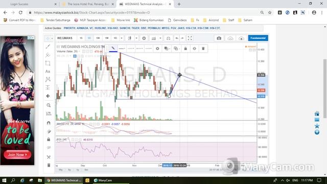 Bursa Malaysia - Mencari Trend смотреть онлайн