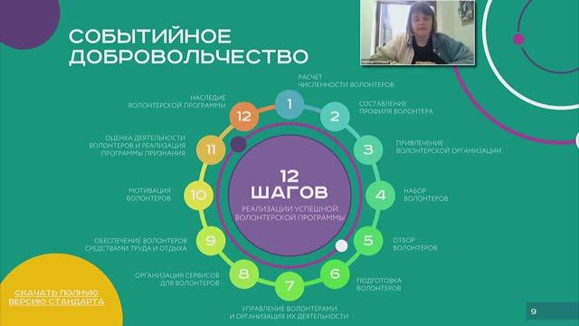 Подготовка волонтеров и организация их деятельности на крупных мероприятиях. Пошаговое руководство