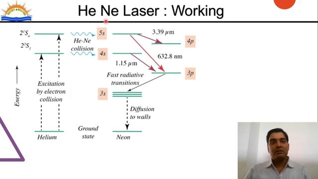 He Ne Laser Construction & Working | Energy Level Diagram | Continuous Wave Laser | B.Tech. & BSc