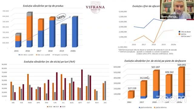 Feel The Markets 10.12.2020, invitați Virgil Zahan CEO Goldring și Octavian Vucmanovici CEO Vifrana смотреть онлайн
