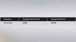 Google Pixel 9 Pro XL VS Pixel 8 Pro -  What's New?
