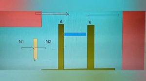 Physics ФИЗИКА Третий  закона Ньютона рядом.