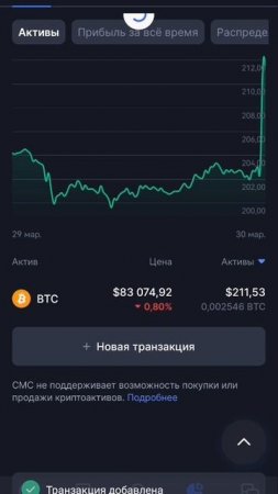 14 покупка биткоина
