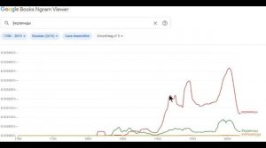 Когда появились поляки, русские и украинцы в печатных изданиях