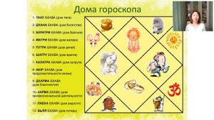 Медитация "Дома гороскопа", часть вторая