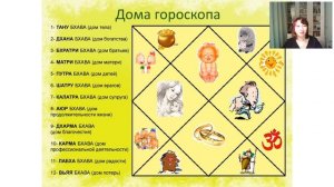 Медитация "Дома гороскопа", часть первая
