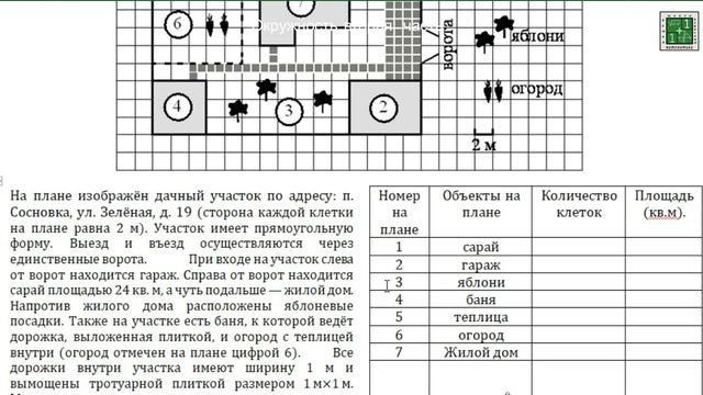 ОГЭ математика План участка рис1 задание 1