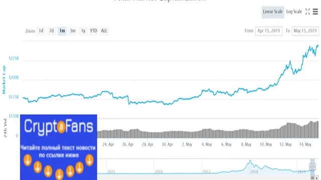Почему растет курс Биткоина? 10 факторов стимулирующих бычий тренд на крипторынке смотреть онлайн