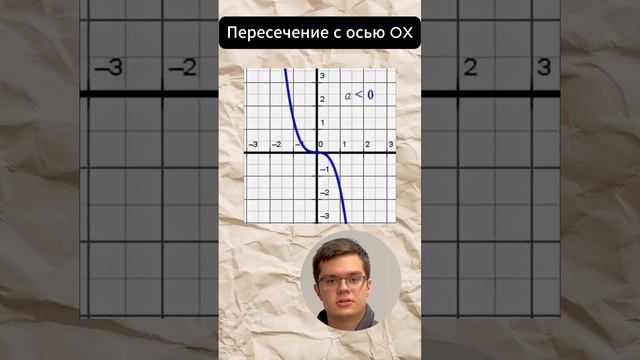 КУБИЧЕСКАЯ ФУНКЦИЯ