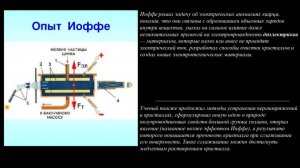 Эффект Иоффе