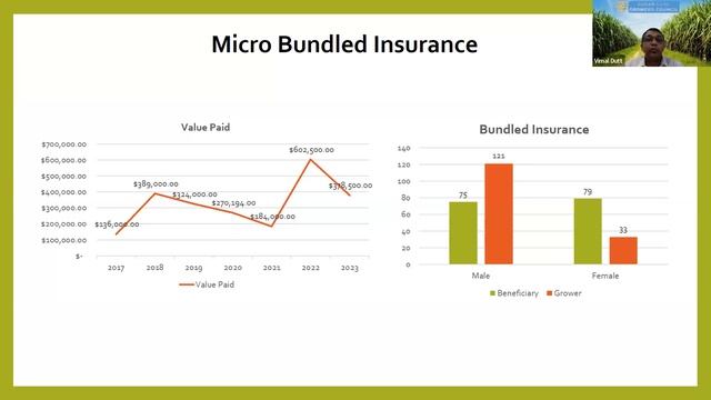 DRF Learning Series VLE 6: Disaster Risk Financing in Action: A Community Perspective смотреть онлайн