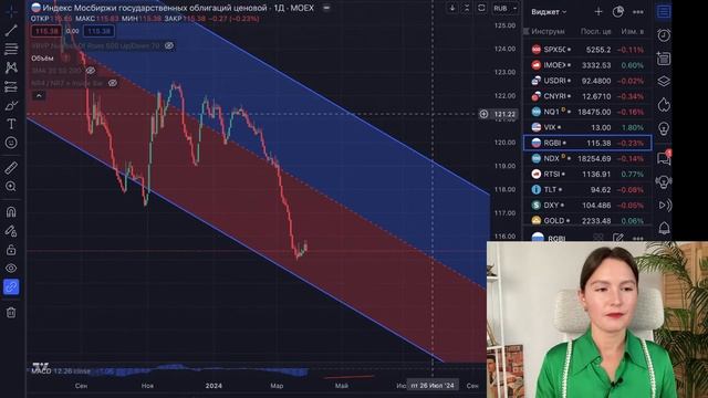 Прогнозы по рынку РФ на 2024 год. Ответы на вопросы смотреть онлайн