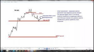 ТС Снайпер 3.0 урок №3 Разгон