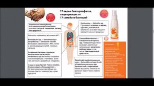 Спрей для рук с бактериофагами и пребиотиками от компании VeiRa