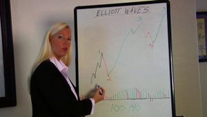 3.Волны Эллиотта