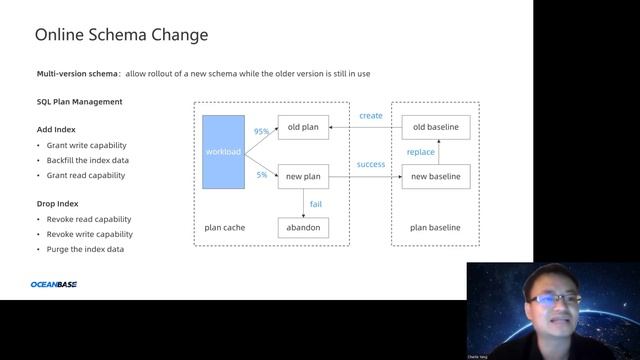 Architecture Insight of OceanBase. A Distributed SQL Database. Charlie Yang