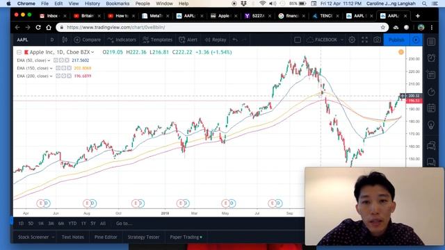 Tradingview.com vs Investing.com Chart Limitation Comparison for Technical Analysis
