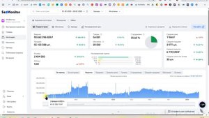 У меня нет продаж и не работает реклама