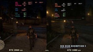 NVIDIA GeForce RTX 2060 vs NVIDIA GeForce GTX 1080 Тесты в 2025