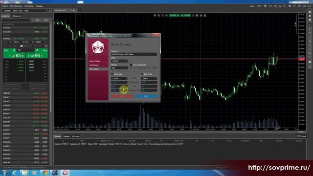 cTrader: стоп ордера. Урок 7. Инвест-Прайм СОВЕТСКИЙ