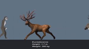 Extinct Animals Size Comparison in 2024 | Prehistoric Animals Size Comparison in 2024
