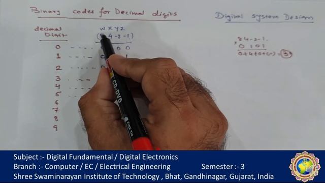 Digital electronics:Binary coded decimal number system 84-2-1 and 2421 code, weighted number system смотреть онлайн