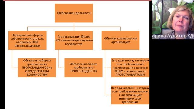 Что писать внутри в должностной инструкции? Откуда брать трудовой функционал для ДИ?