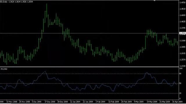 Осциллятор «RSI»