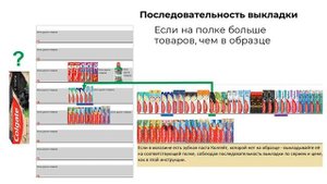 Colgate-Palmolive – правила выкладки на полку 480