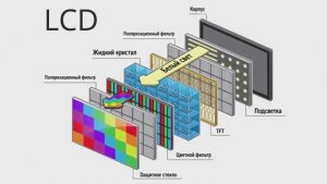 10 Разбор типов дисплеев!