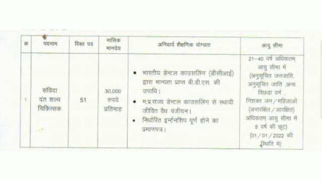 nhm bds vacancy 2021 | mp nhm dental surgeon vacancy 2021-2022 | nhm samvida dant shalya chikitsak смотреть онлайн
