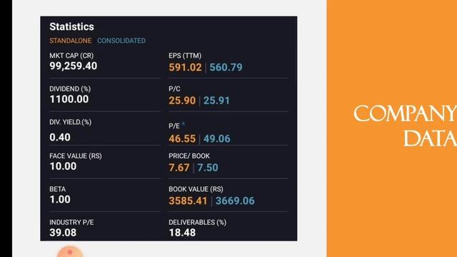 Shree Cement Quarter 4 Results | Shree Cement Breaking News | Cement | Dailystock