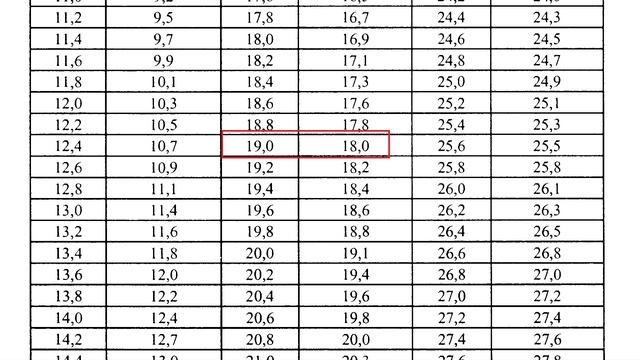 ДОМАШНЕЕ ВИНОДЕЛИЕ. 2 я серия. ОПРЕДЕЛЯЕМ рН и САХАР ВИНОГРАДА. УЛУЧШАЕМ КАЧЕСТВО будущего ВИНА смотреть онлайн