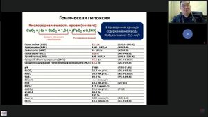 Гипоксия критических состояний шкФАР Афончиков В.С.2025