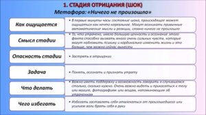 Урок _Потери в жизни ребенка_