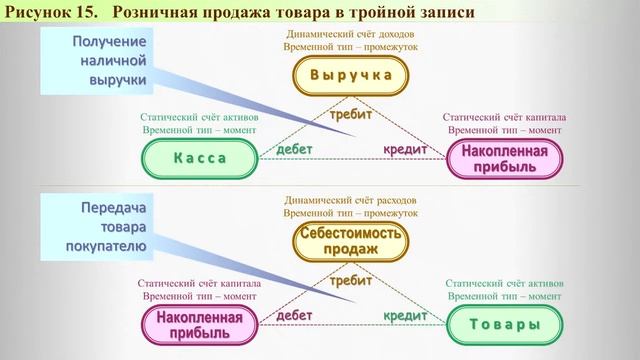 Система счетов и записей4