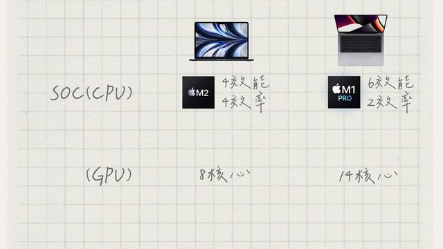 2023上半年最值得買的MacBook｜整修品Macbook Pro 14吋也太香｜M2 MacBook Air vs M1 Pro MacBook Pro｜不選2023 M2 Pro理由【這個評測 смотреть онлайн