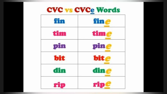#Phonics Lesson -4 | #Short And #Long Vowels | #CVC Vs #CVCe Words