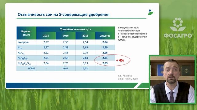 Всё о питании сои: теория и практика. Часть 1 смотреть онлайн