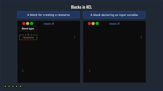 Basics of HCL - Terraform [2]