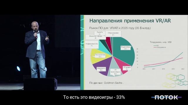 VR, AR для бизнеса: Пользовательский опыт смотреть онлайн