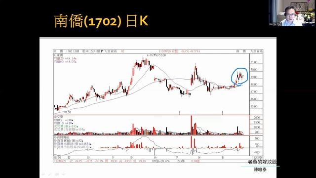 0428 嫁妝股＿回顧南僑 #投資 смотреть онлайн