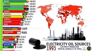 20 СТРАН С НАИБОЛЬШИМ ПРОИЗВОДСТВОМ ЭЛЕКТРИЧЕСТВА ИЗ НЕФТЕВЫХ ИСТОЧНИКОВ (%)