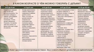 Урок _Половое воспитание приемного ребенка_