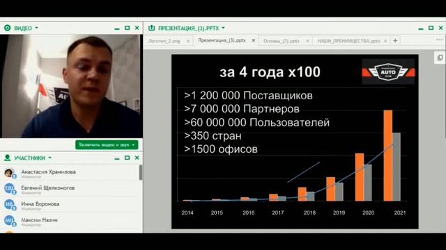 Презентация новых возможностей применения технологий Блокчейн Корпорации International Auto Club