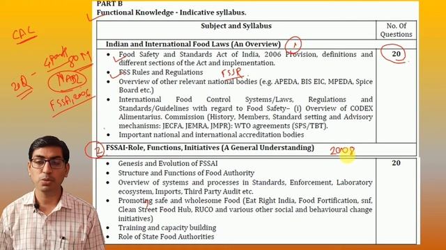 FSSAI Syllabus Analysis | FSSAI Recruitment | @RameshwarJaju | Syllabus change for CFSO, TO |