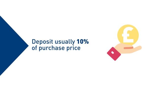 Exchange of Contracts смотреть онлайн