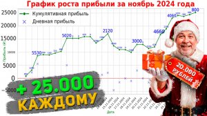 Эти уникальные ставки на футбол помогут заработать на подарки! Бесплатные прогнозы на футбол всем